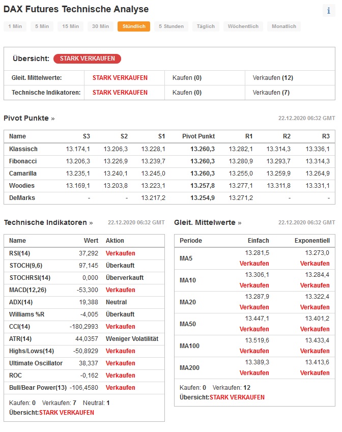 Börse ein Haifischbecken: Trade was du siehst 1221549