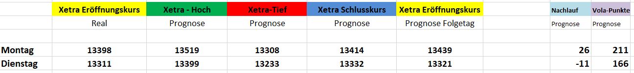 Börse ein Haifischbecken: Trade was du siehst 1221611