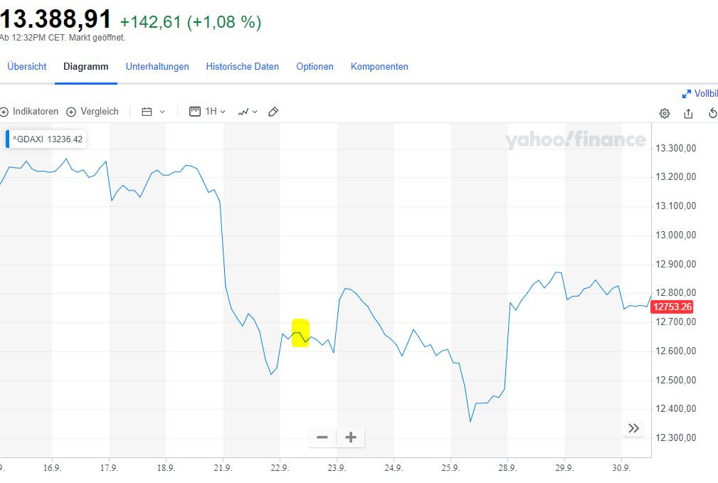 Börse ein Haifischbecken: Trade was du siehst 1221631
