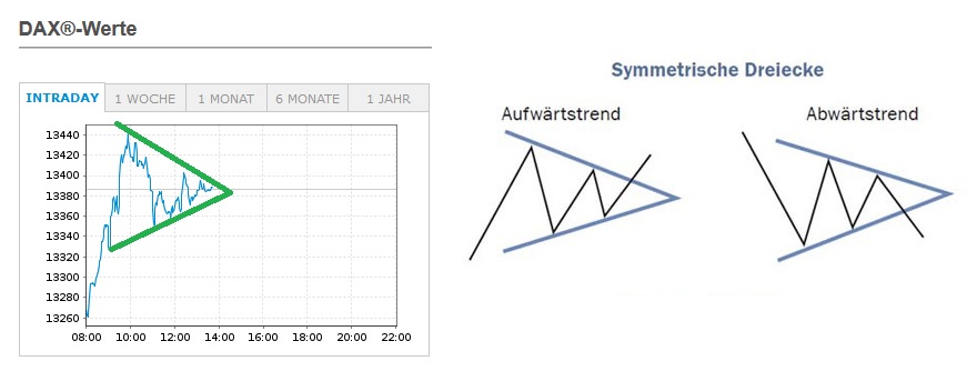 Börse ein Haifischbecken: Trade was du siehst 1221652