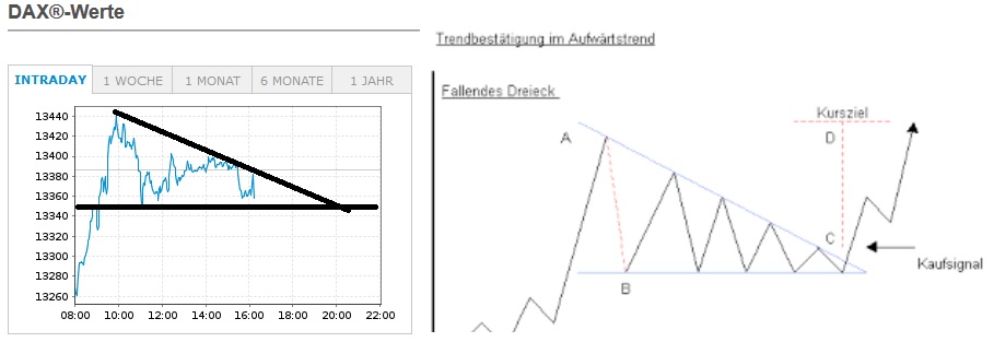 Börse ein Haifischbecken: Trade was du siehst 1221683