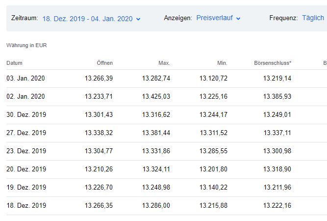 Börse ein Haifischbecken: Trade was du siehst 1221872