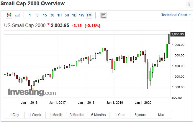 Börse ein Haifischbecken: Trade was du siehst 1222233