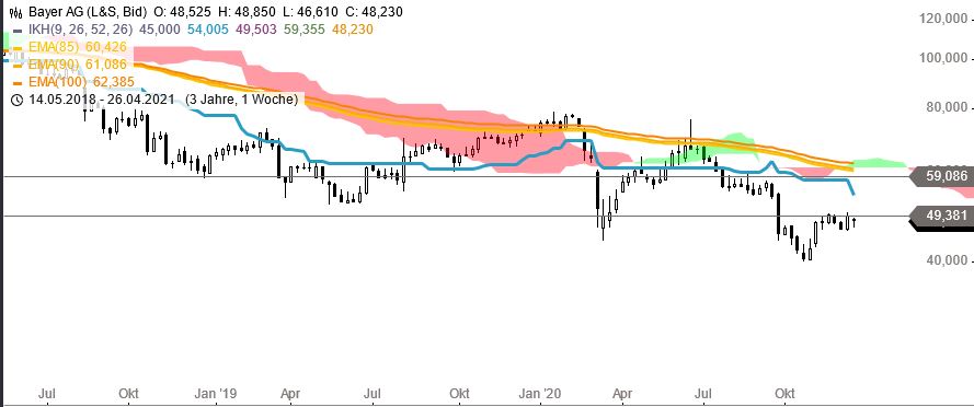 Börse ein Haifischbecken: Trade was du siehst 1222256