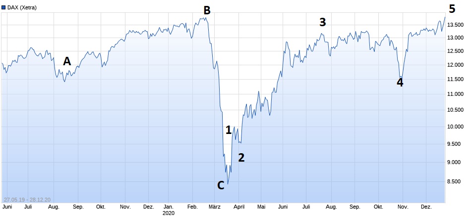 Börse ein Haifischbecken: Trade was du siehst 1222496