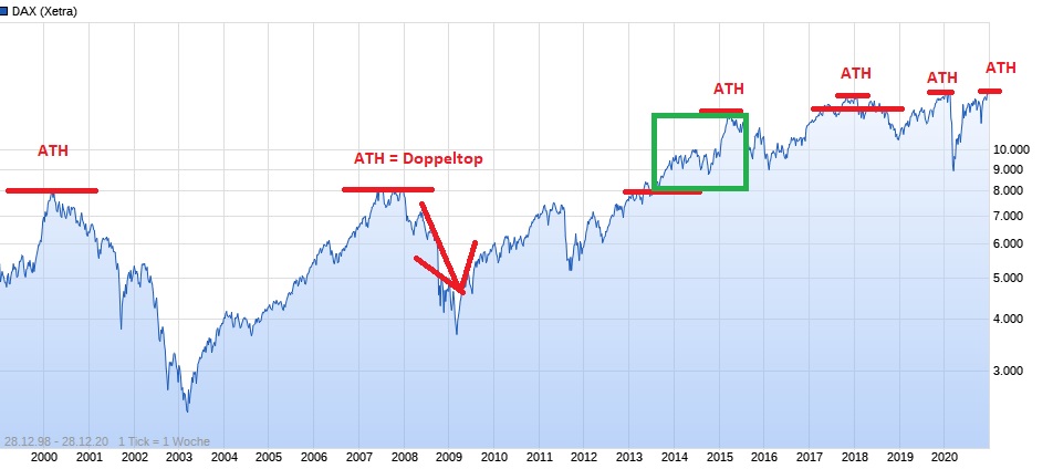 Börse ein Haifischbecken: Trade was du siehst 1222564