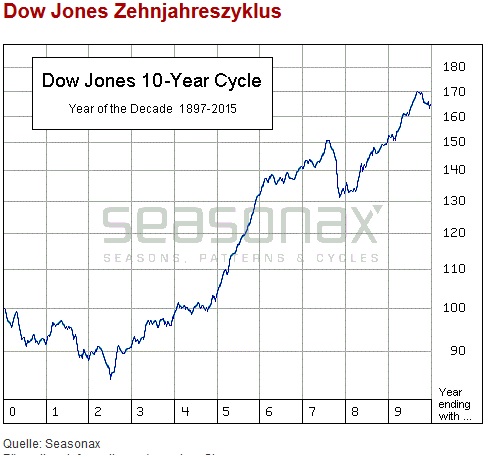Börse ein Haifischbecken: Trade was du siehst 1222778