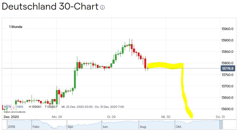 Börse ein Haifischbecken: Trade was du siehst 1222841