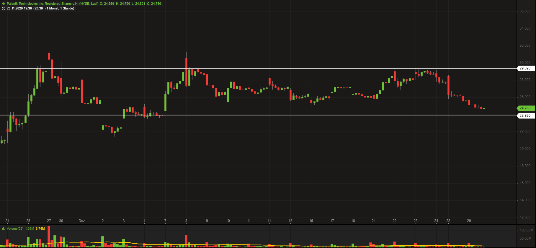 Palantir mit Börsengang 1222920