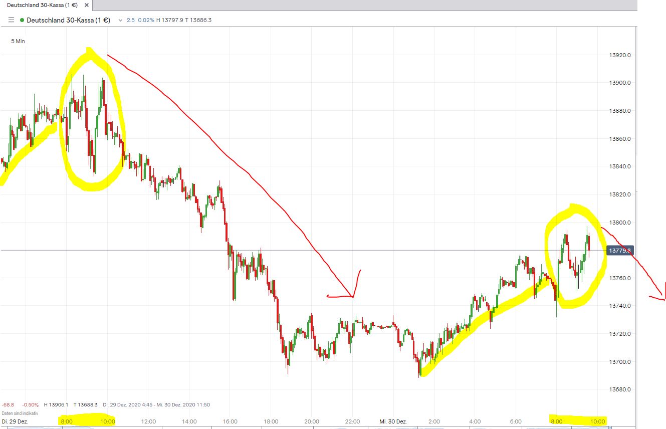 Börse ein Haifischbecken: Trade was du siehst 1222988