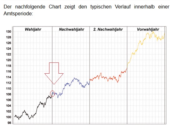 Börse ein Haifischbecken: Trade was du siehst 1223030