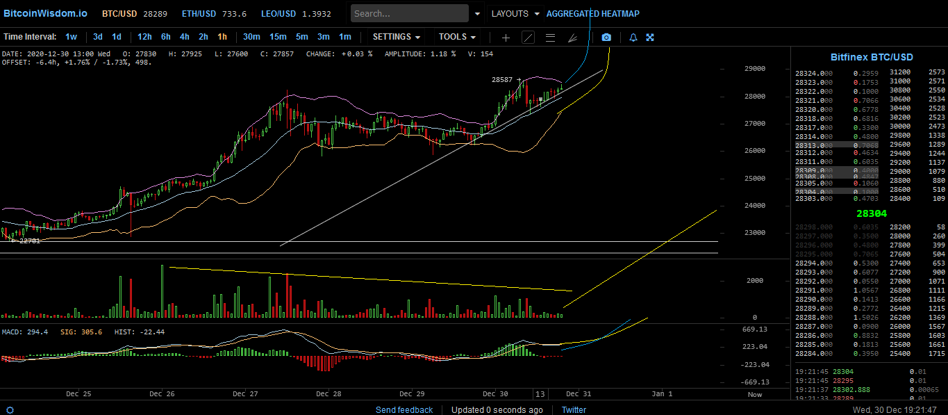 Bitcoins der nächste Monsterhype steht bevor! 1223117