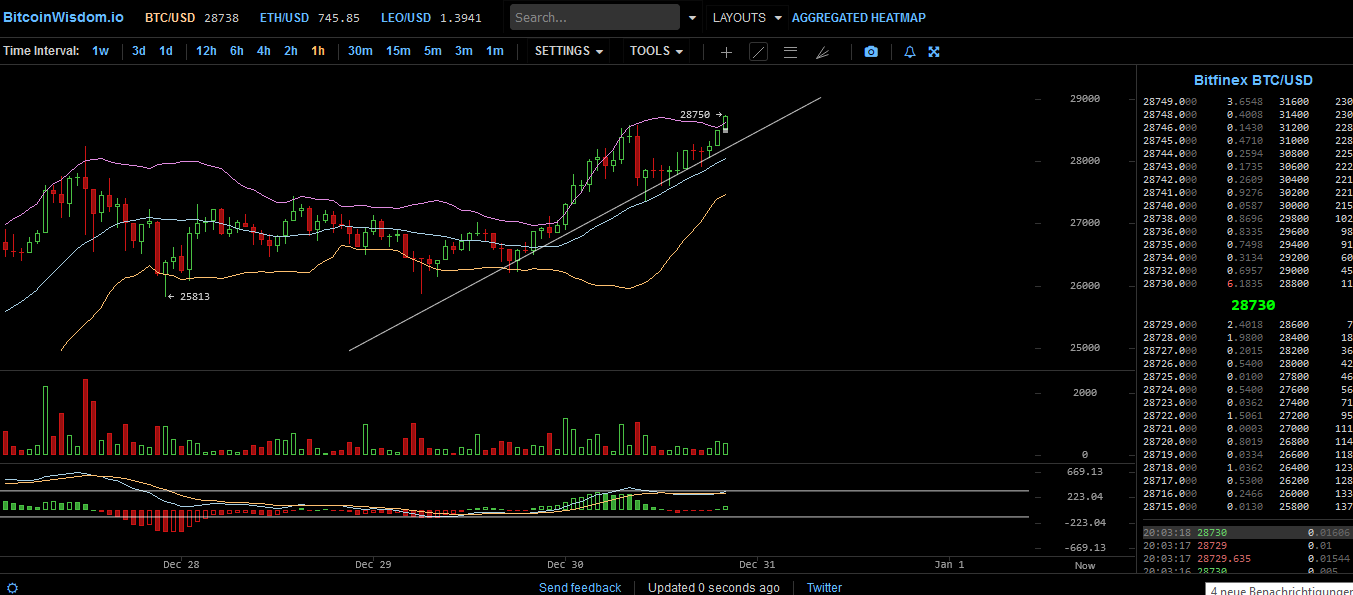 Bitcoins der nächste Monsterhype steht bevor! 1223125