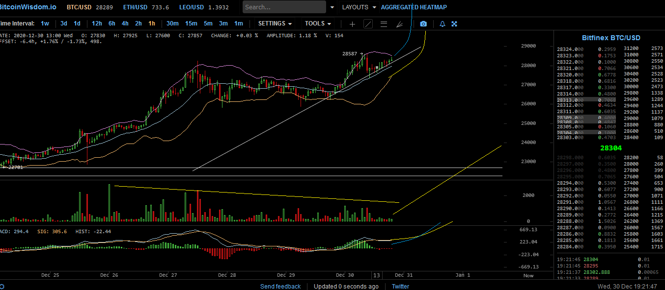 Bitcoins der nächste Monsterhype steht bevor! 1223131