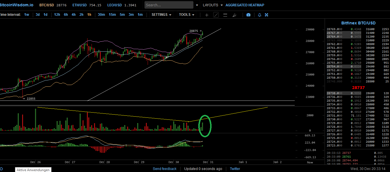 Bitcoins der nächste Monsterhype steht bevor! 1223132
