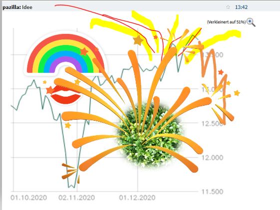 Börse ein Haifischbecken: Trade was du siehst 1223311