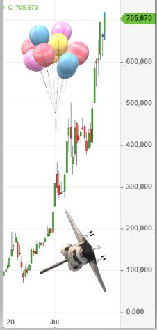Börse ein Haifischbecken: Trade was du siehst 1223360