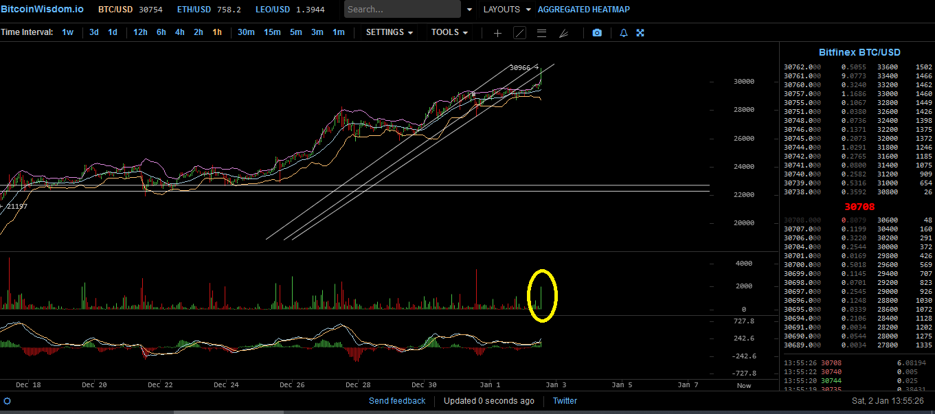 Bitcoins der nächste Monsterhype steht bevor! 1223504