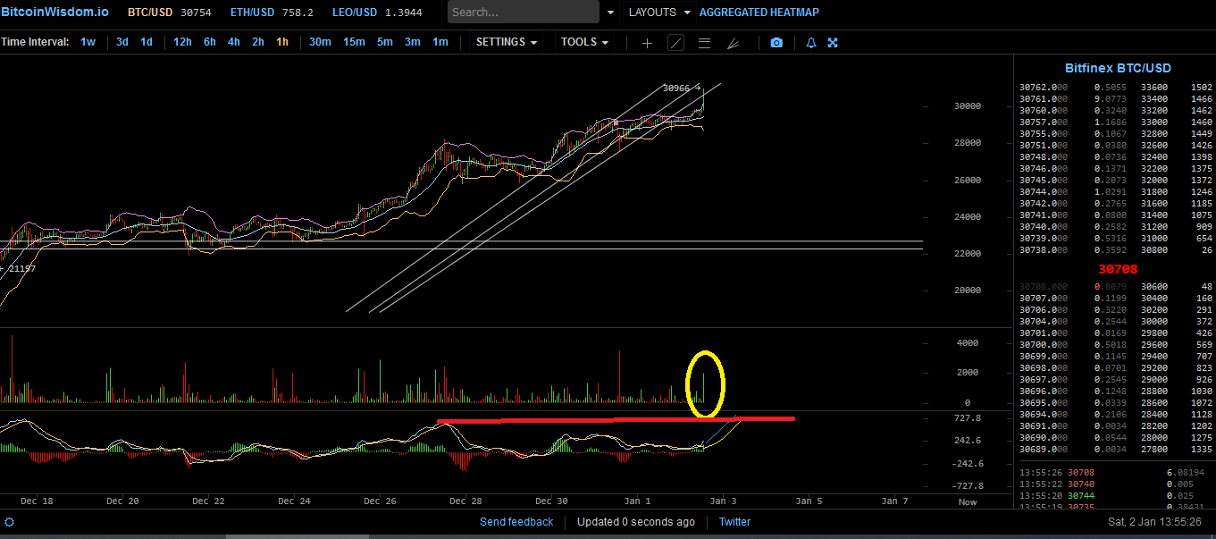 Bitcoins der nächste Monsterhype steht bevor! 1223505