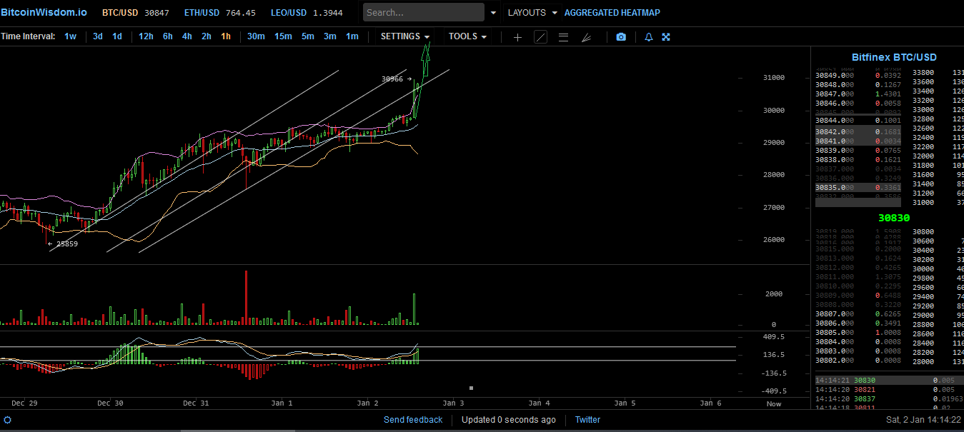 Bitcoins der nächste Monsterhype steht bevor! 1223512