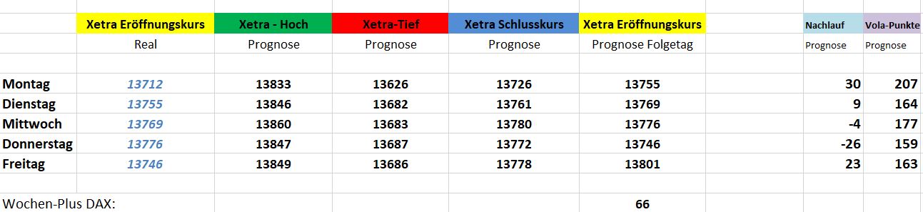 Börse ein Haifischbecken: Trade was du siehst 1223549