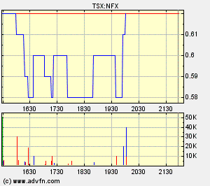 NFX Gold Inc. 122384