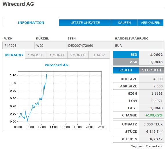 Börse ein Haifischbecken: Trade was du siehst 1224084
