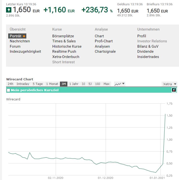 Steinhoff International Holdings N.V. 1224097