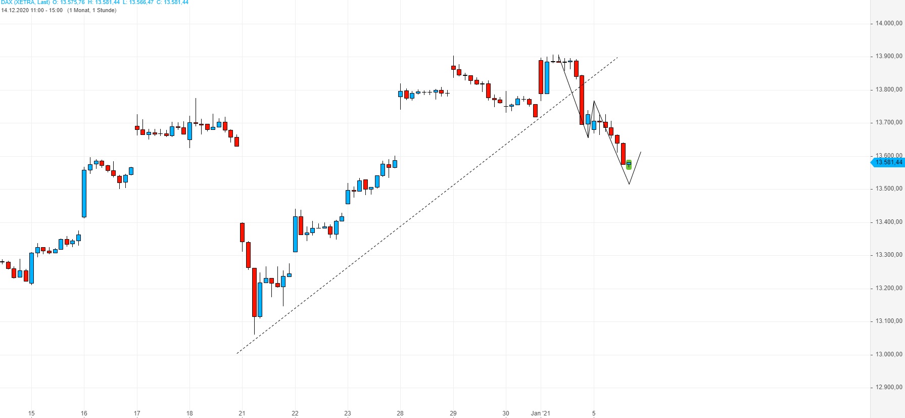 Börse ein Haifischbecken: Trade was du siehst 1224124