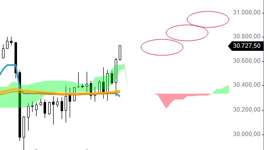 Börse ein Haifischbecken: Trade was du siehst 1224434