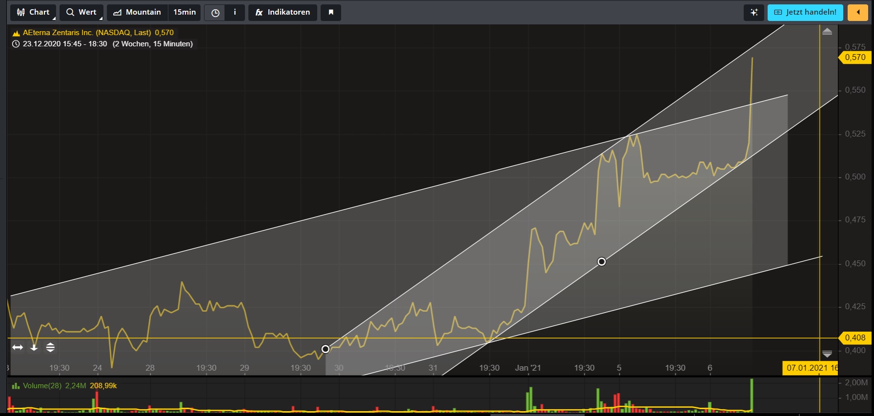AEZS vs. KERX 1224482