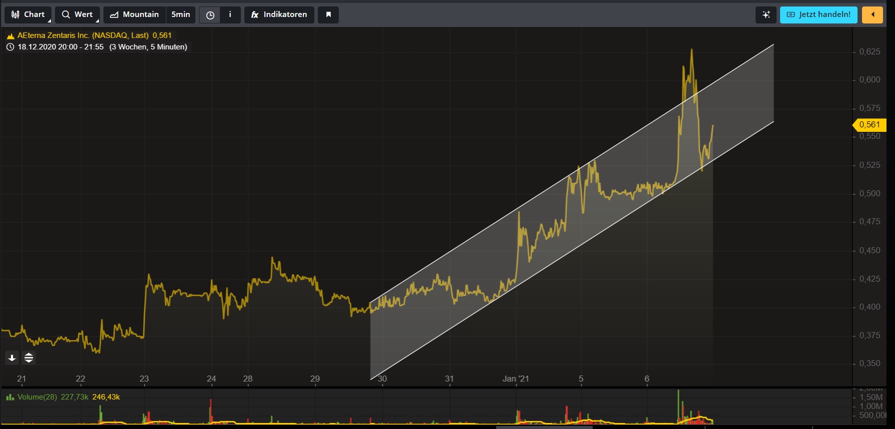AEZS vs. KERX 1224534