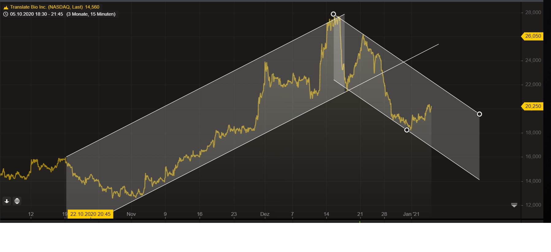 Translate Bio - mRNA der Zukunft? 1224543