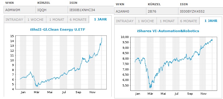 Börse ein Haifischbecken: Trade was du siehst 1224611