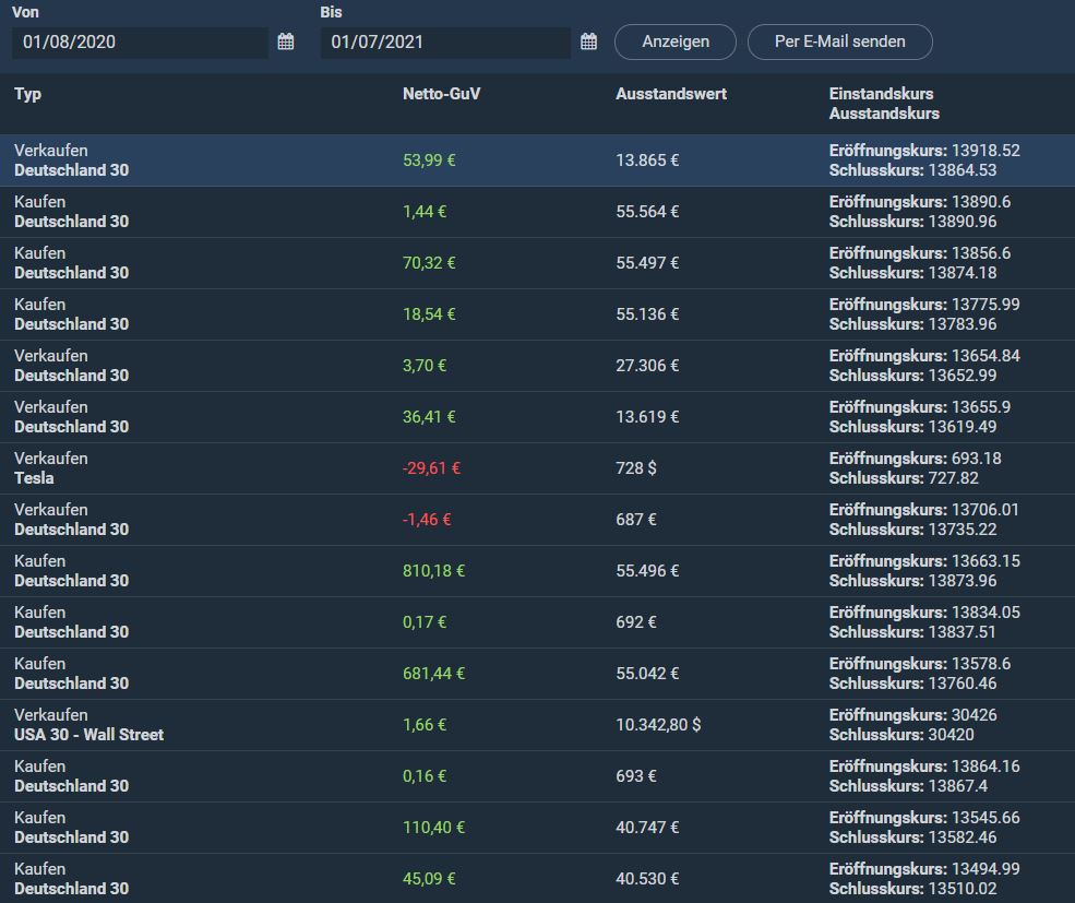 Börse ein Haifischbecken: Trade was du siehst 1224715