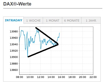 Börse ein Haifischbecken: Trade was du siehst 1224735