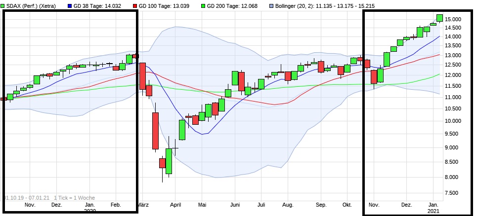 Börse ein Haifischbecken: Trade was du siehst 1224747