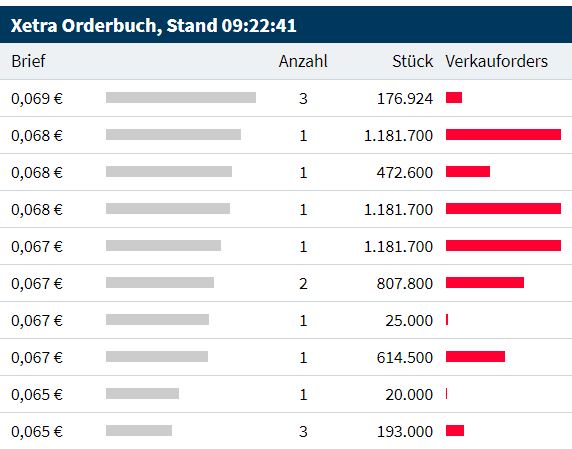 Steinhoff International Holdings N.V. 1225520