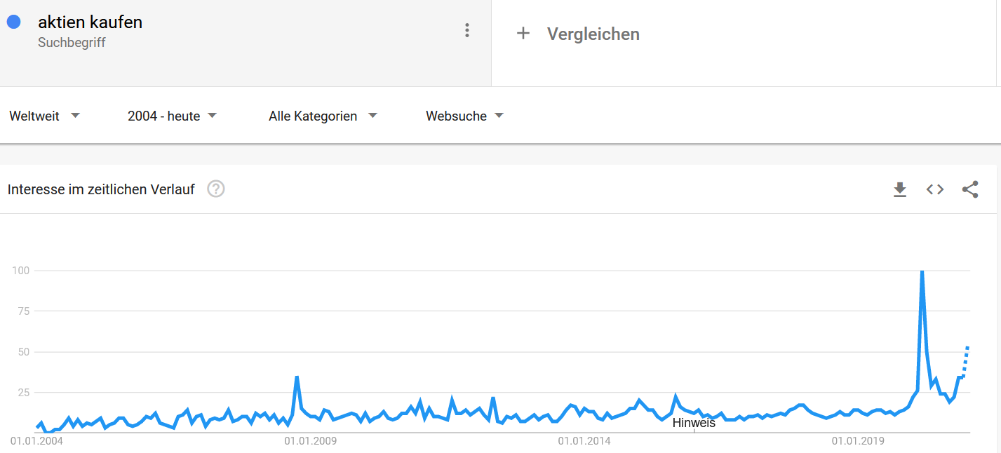 Warum der CRASH bald kommt !! 1225710