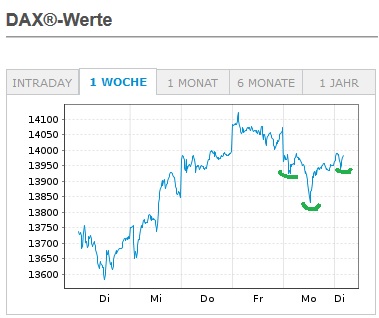 Börse ein Haifischbecken: Trade was du siehst 1225800