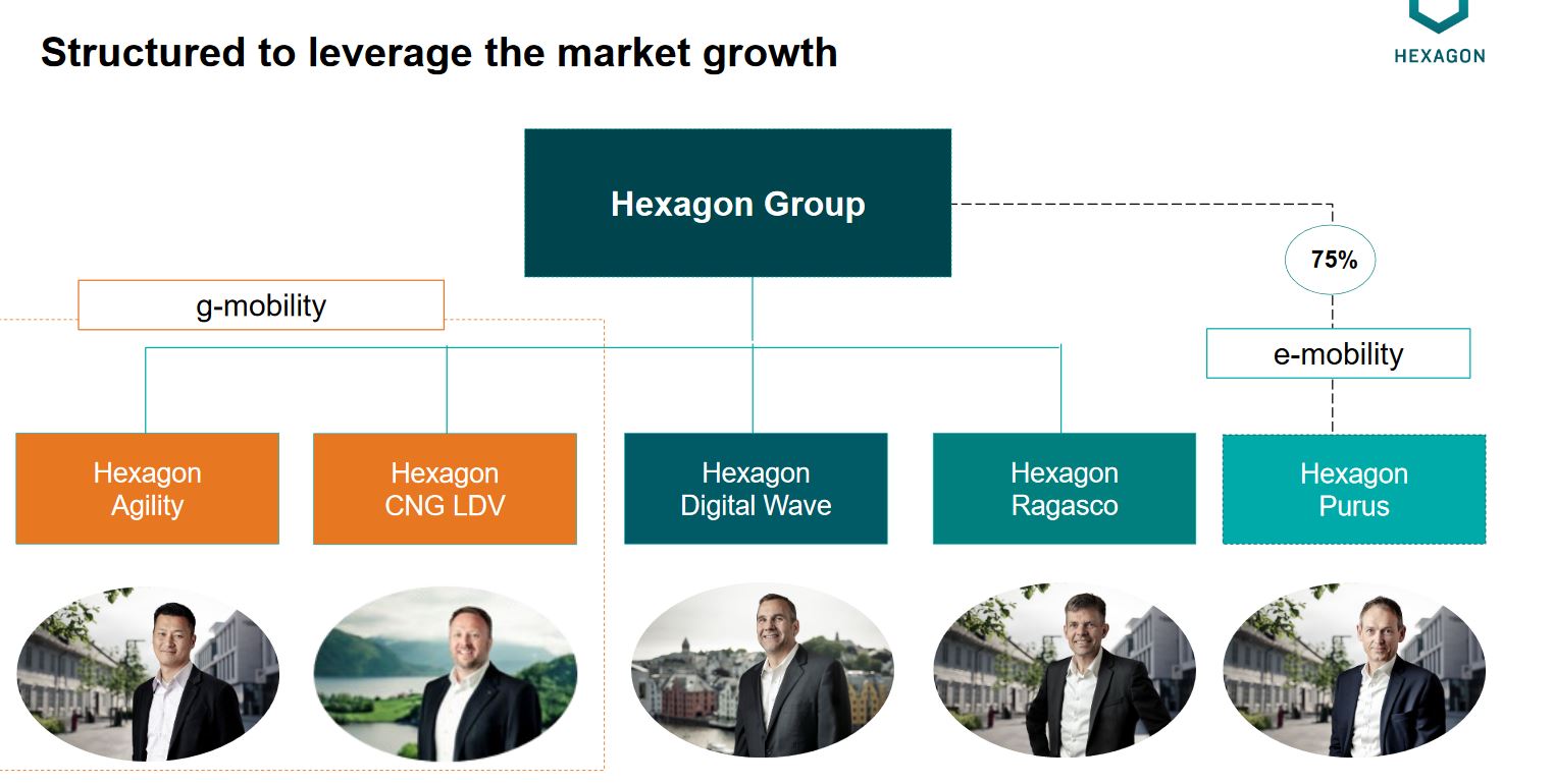 Hexagon Comp wird H2 verteilen ! 1225850