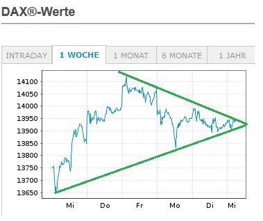 Börse ein Haifischbecken: Trade was du siehst 1226078