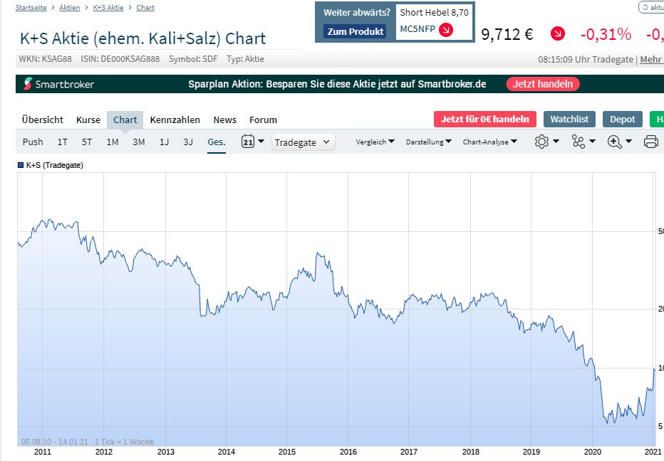 K+S wird unterschätzt 1226274