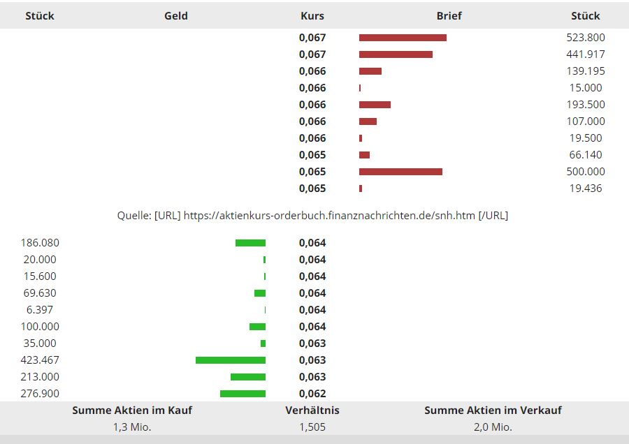 Steinhoff International Holdings N.V. 1226354