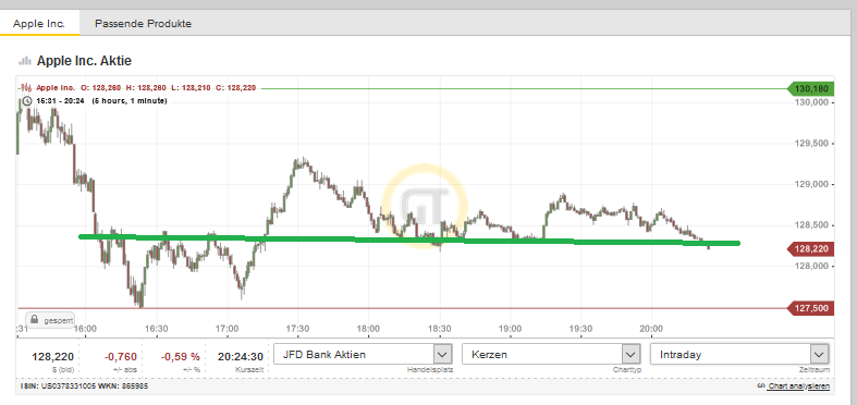 Bitcoins der nächste Monsterhype steht bevor! 1226695