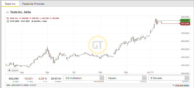 Bitcoins der nächste Monsterhype steht bevor! 1226706