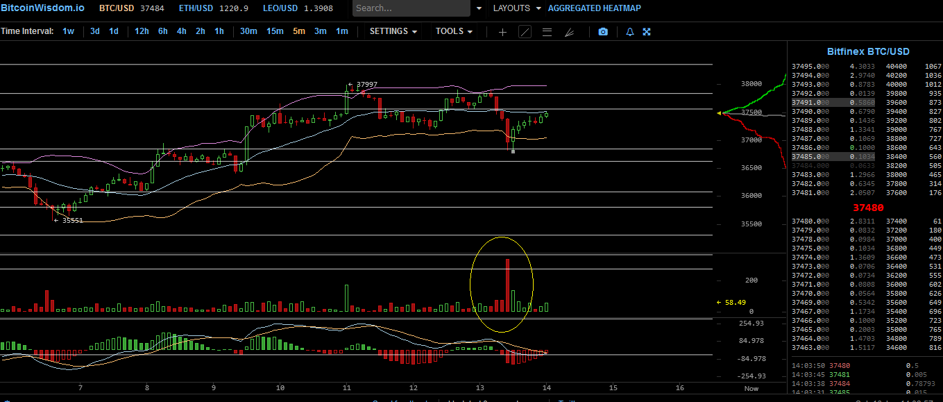 Bitcoins der nächste Monsterhype steht bevor! 1226807