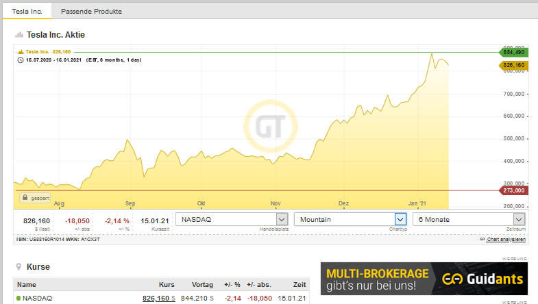 Bitcoins der nächste Monsterhype steht bevor! 1226841