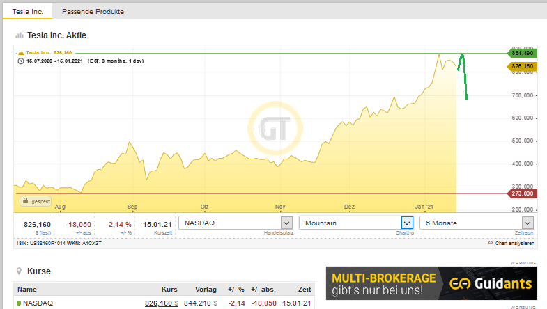 Bitcoins der nächste Monsterhype steht bevor! 1226842