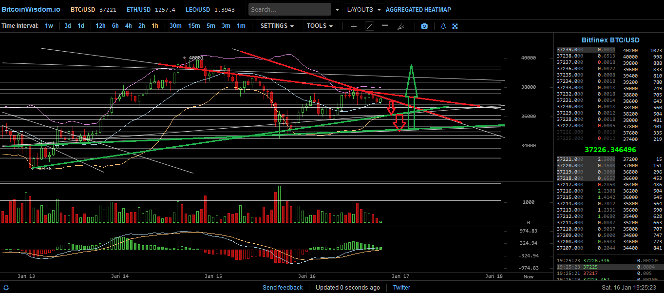 Bitcoins der nächste Monsterhype steht bevor! 1226861